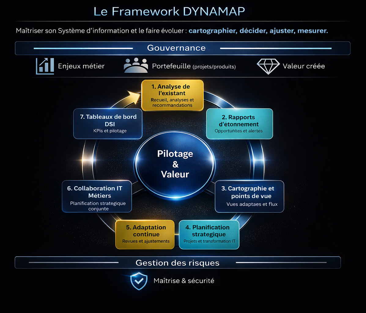 Framework DYNAMAP Framework DYNAMAP
